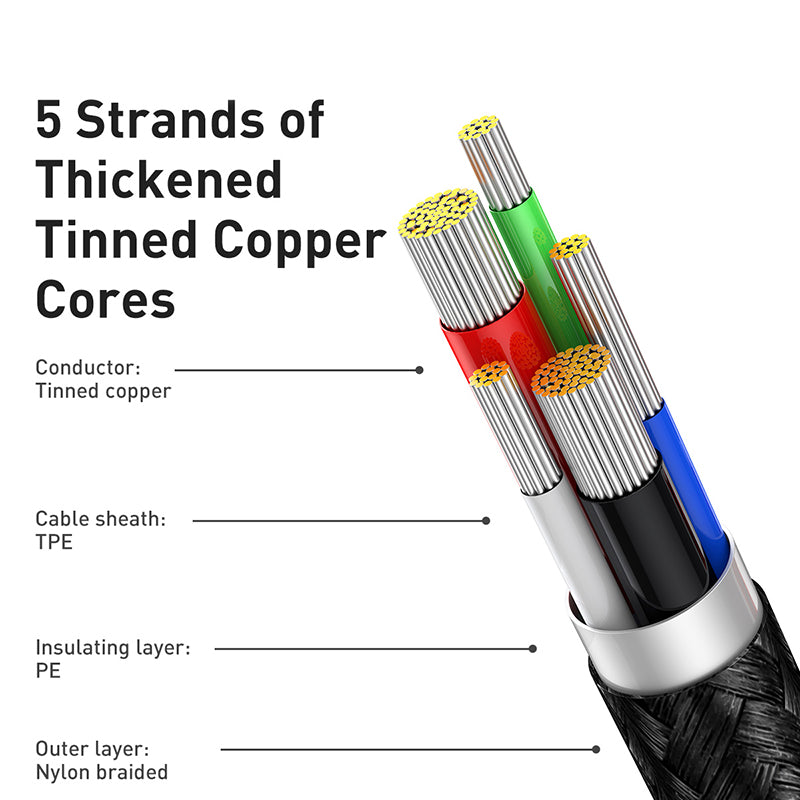 Baseus LED Display USB C to Lightning 20W PD Braided Cable Fast Charging - product details 5 strands tinned copper cores - b.savvi