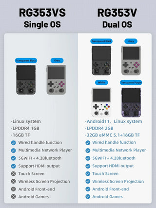 Anbernic RG353V Retro Handheld Game Console Dual OS 3.5-inch IPS Screen - product details model differences - b.savvi