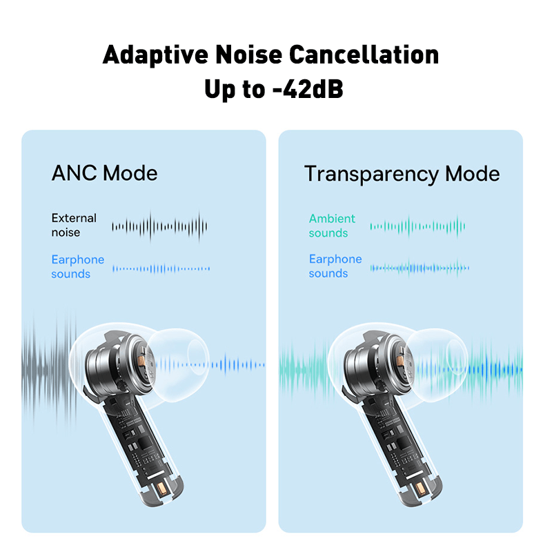 Baseus Bowie M2+ ANC Earphones Wireless Bluetooth 5.2 Active Noise Cancellation - product details anc mode transparency mode - b.savvi