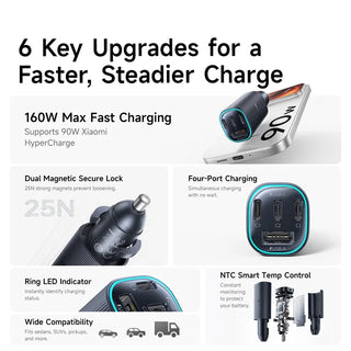 baseus car charger showing 6 key upgrades