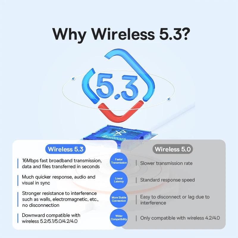 Baseus USB Bluetooth 5.3 Wireless Dongle Adapter Receiver for PC - product details why wireless 5.3 - b.savvi