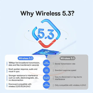 Baseus USB Bluetooth 5.3 Wireless Dongle Adapter Receiver for PC - product details why wireless 5.3 - b.savvi