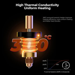 CREALITY K1 / K1 Max Upgrade Ceramic Heating Block Kit, High Temperature and High-Speed - product details uniform heating - b.savvi
