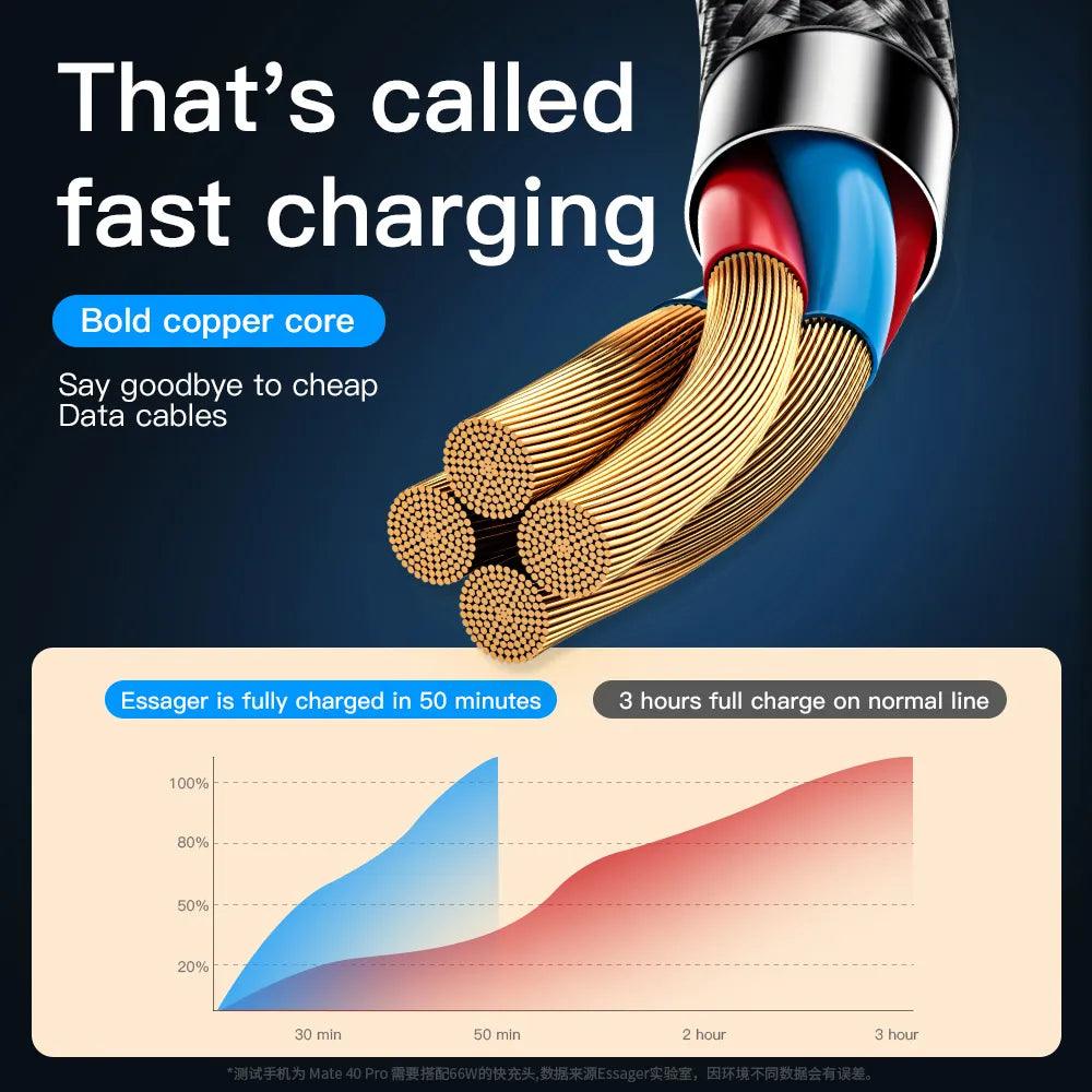 Essager 3 in 1 USB to Lightning USB C Micro Cable 66W 6A Fast Charge - product details bold copper core - b.savvi