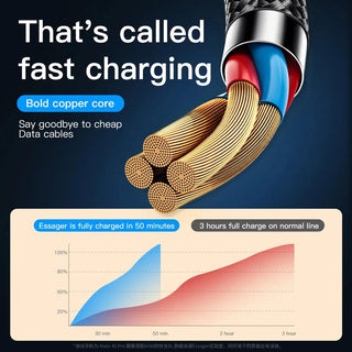Essager 3 in 1 USB to Lightning USB C Micro Cable 66W 6A Fast Charge - product details bold copper core - b.savvi
