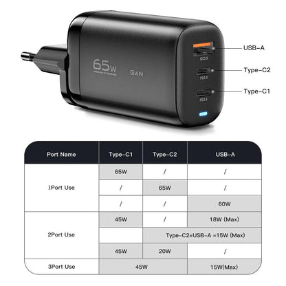 Essager 65W GaN USB C Fast Charger Plug 3-Port Wall Power Adapter - product details outputs - b.savvi