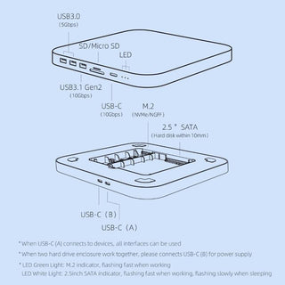 Hagibis USB C Hub with Dual Hard Drive Enclosure, Docking Station for Mac mini - product details ports - b.savvi