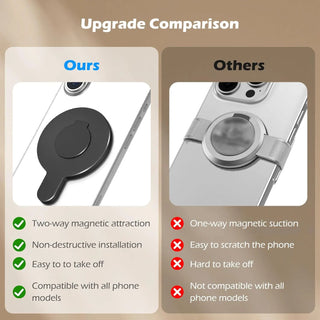 Magnetic Adapter Quick Release Mount for DJI Osmo Smartphone Gimbal Stabiliser Compatible with MagSafe - product details - b.savvi