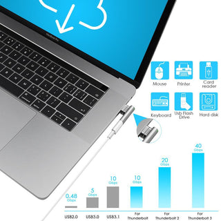 Magnetic Thunderbolt 3 USB C Adapter 24Pins 100W PD Fast Charging 40Gbps 5K@60Hz - product details thunderbolt 3 40gbps - b.savvi