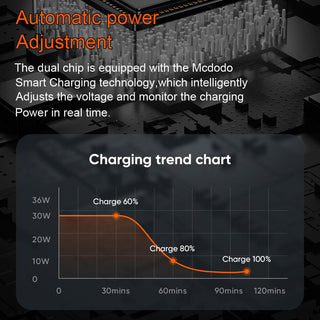 Mcdodo LED Display USB C To Lightning 36W PD Braided Cable - product details automatic power adjustment - b.savvi
