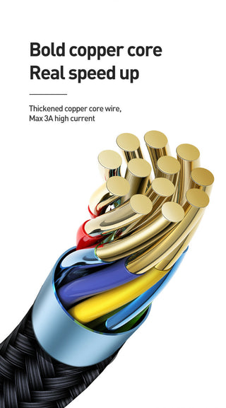 Cross-section of a cable with copper core and text highlighting speed and current capacity.
