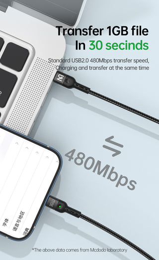 Fast charging cable with laptop and phone, highlighting 480Mbps transfer speed.