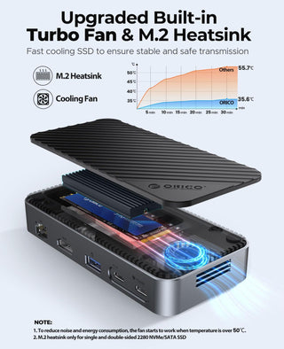 ORICO 10-in-1 USB C Hub with 10Gbps M.2 NVMe SSD Enclosure, Built-In Cooling Fan - product details built in turbo fan - b.savvi