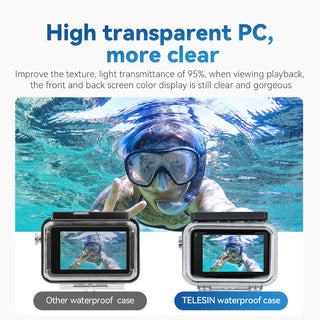 Person underwater wearing a TELESIN waterproof case for a camera, with text about high transparent PC material.