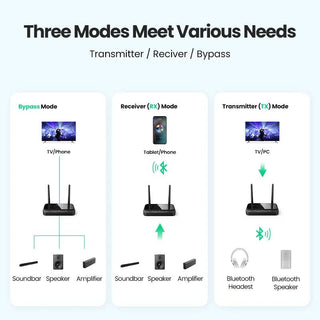 Ugreen 100m Long Range Bluetooth 5.0 Transmitter Receiver Adapter AptX LL Audio - product details three modes - b.savvi