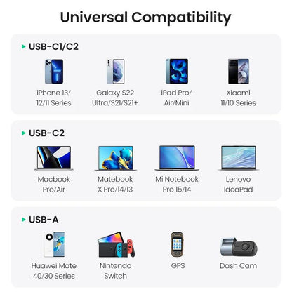 Ugreen 130W Car Charger USB C 3 Port PD3.0 QC4.0 Fast Charging - product details universal compatibility - b.savvi