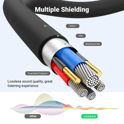 Ugreen 3.5mm Right Angle Audio Extension Cable Mic 4-Pole Male to Female - product details multiple shielding - b.savvi