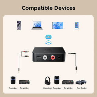 Ugreen Bluetooth 6.0 Receiver with LDAC Hi-Res Bluetooth Audio Adapter 3.5mm RCA - product details - b.savvi