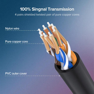Ugreen Cat 6A Ethernet Slim Cable RJ45 4 Twisted Pair Patch Cord - product details 100% signal transmission - b.savvi