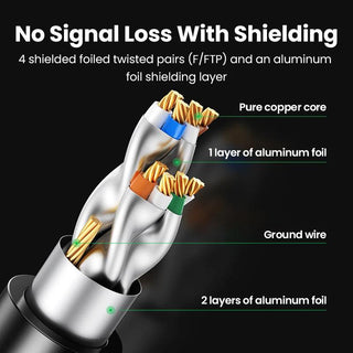 Ugreen Cat7 Ethernet Flat Cable RJ45 Gigabit LAN Network Patch Cord - product details no signal loss - b.savvi