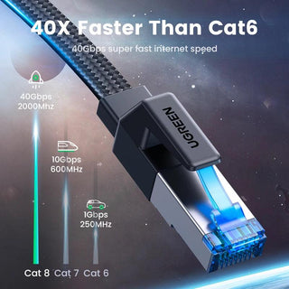 Ugreen Cat8 Ethernet Flat Braided Cable RJ45 40Gbps Network LAN Cord - product details 40x faster than cat6 - b.savvi