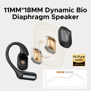 Hi-Pure Sound UGREEN Audio speaker with technical diagram on a white background