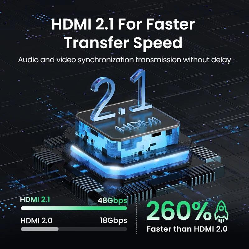 Ugreen HDMI 2.1 Switch 4K@120Hz 8K@60Hz Switcher 2 In 1 - product details fast transfer speed - b.savvi