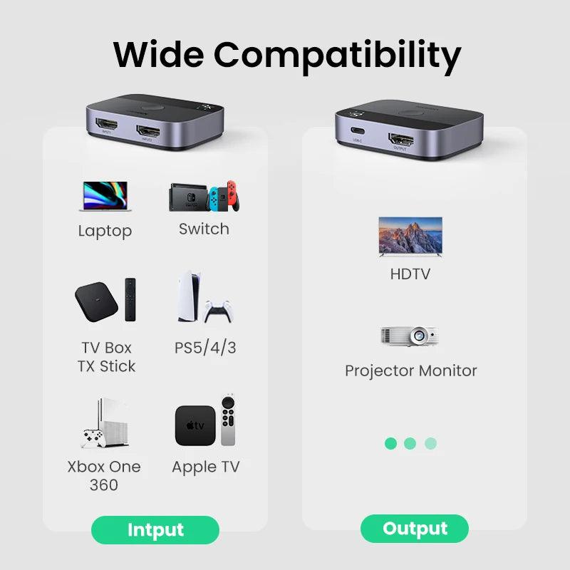 Ugreen HDMI 2.1 Switch 4K@120Hz 8K@60Hz Switcher 2 In 1 - product details wide compatibility - b.savvi