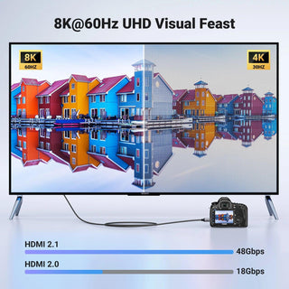 Ugreen Mini HDMI to HDMI 2.1 Cable Male To Male 8K@60Hz - product details 8k visuals - b.savvi