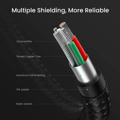 Ugreen U Shape USB C Fast Charger Cable Braided 6A Charging - product details multiple shielding - b.savvi