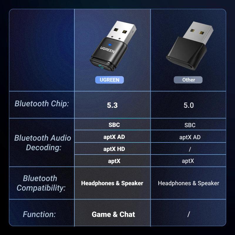 Ugreen USB Bluetooth 5.3 Adapter aptX HD Audio Transmitter with 3.5mm –  b.savvi