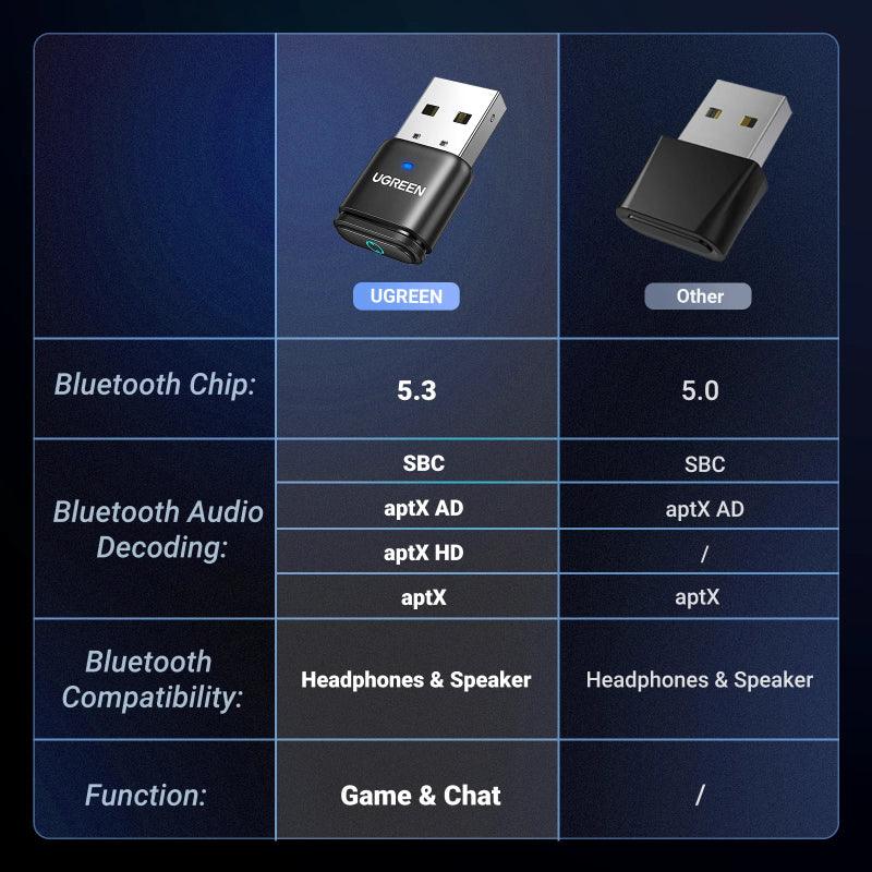 UGREEN Bluetooth 5.0 Receiver en Transmitter 3.5mm Jack Aux Adapter UGREEN Bluetooth 5.0 Receiver en Transmitter 3.5mm Jack Aux Adapter