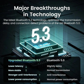 Ugreen USB Bluetooth 5.3 Wireless Dongle Adapter Receiver for PC - product details breakthrough in technology - b.savvi