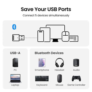 Ugreen USB Bluetooth 5.3 Wireless Dongle Adapter Receiver for PC - product details connect 5 devices - b.savvi