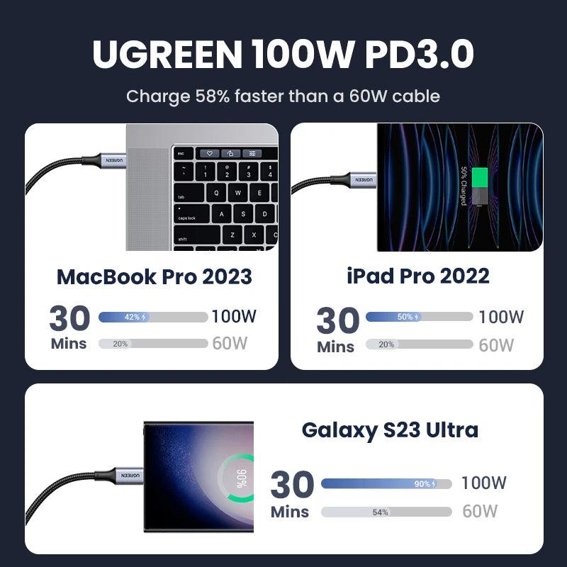 Ugreen USB C to USB C Fast Charger Cable 100W PD 5A Charging - product details charge 58% faster than 60w cable - b.savvi