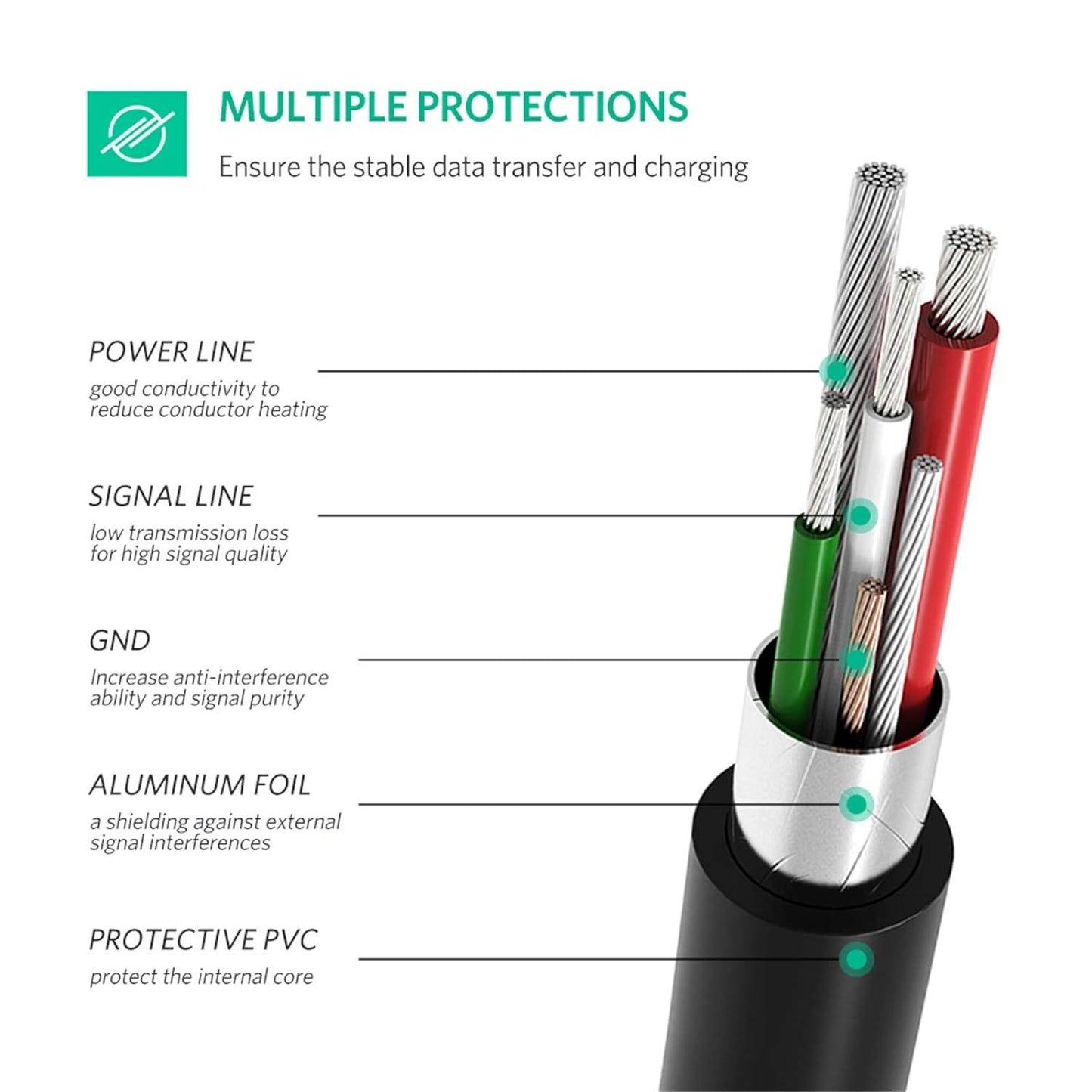 Ugreen USB Type C to Mini USB Cable Sync & Charging - product details multiple protections - b.savvi