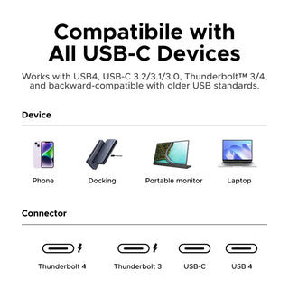 Compatibility chart for USB-C devices with icons and text on a white background
