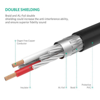 Ugreen RCA to 3.5mm Cable Aux to 2RCA Phono Audio Y Splitter - product details double shielding - b.savvi