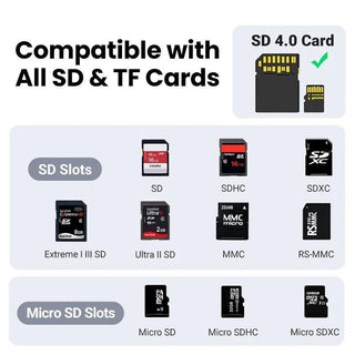 Ugreen SD Card Reader SD4.0 TF USB C Memory Card Adapter 312MB/s - product details compatible with all sd tf cards- b.savvi