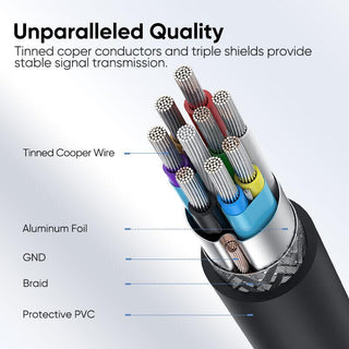 Ugreen USB C to Micro B Hard Drive Cable USB 3.0 5Gbps 3A HDD SSD - product details unparalleled quality - b.savvi