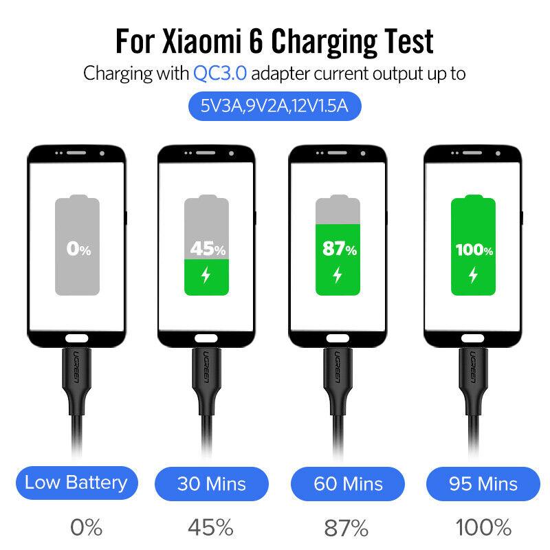 Ugreen USB C to USB C Cable Male to Male 60W PD 3A QC3.0 Fast Charge - product details charge test - b.savvi